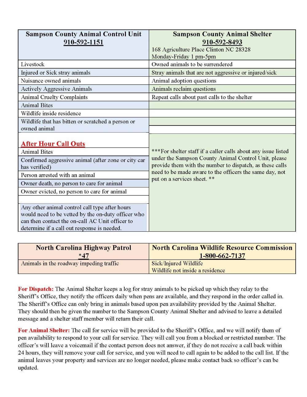 Animal Control Call Type Delegation update.jpg