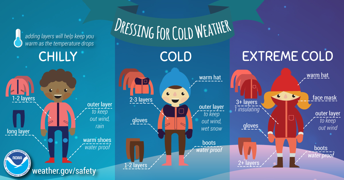Winter Dress Infographic.jpg