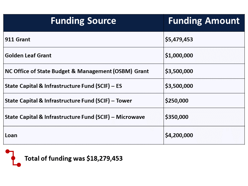 b985902985038268f208178ea2c37b72_EMS_-_Funding_Resources_and_Funding_amount.png